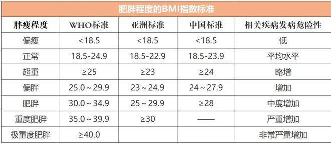 日 别让体重秤“欺骗”了你麻将胡了2模拟器世界肥胖(图1)