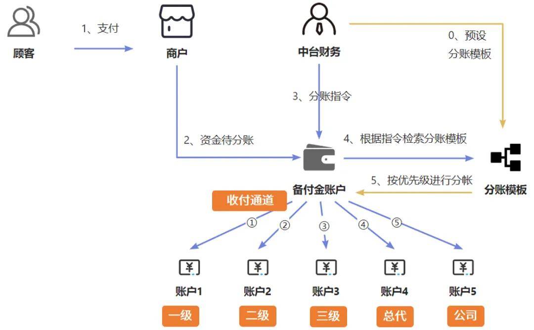 ：破解行业增长密码一个“懂行”的POS系统能做什么？麻将胡了模拟器试玩对话胜券POS大健康版运营专家红兵(图4)